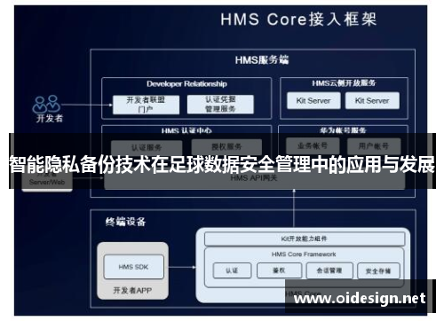 智能隐私备份技术在足球数据安全管理中的应用与发展