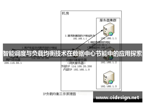 智能调度与负载均衡技术在数据中心节能中的应用探索