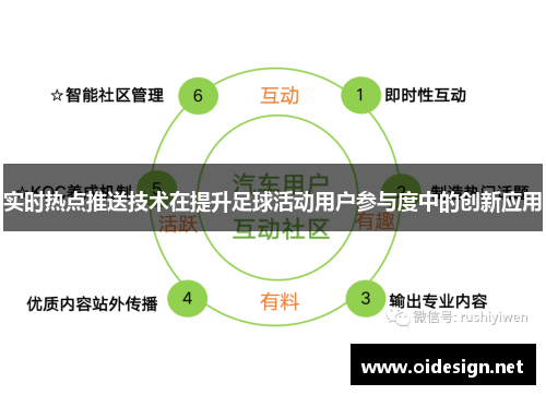 实时热点推送技术在提升足球活动用户参与度中的创新应用