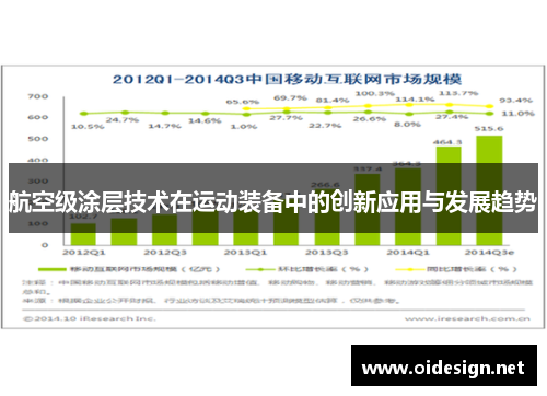 航空级涂层技术在运动装备中的创新应用与发展趋势